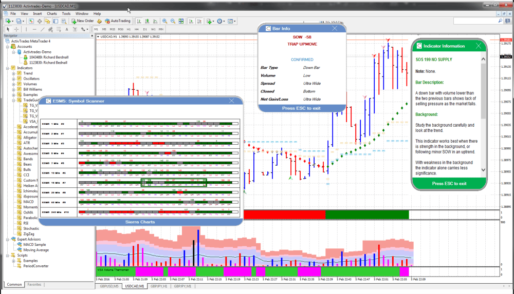 The Indicator Whisperer